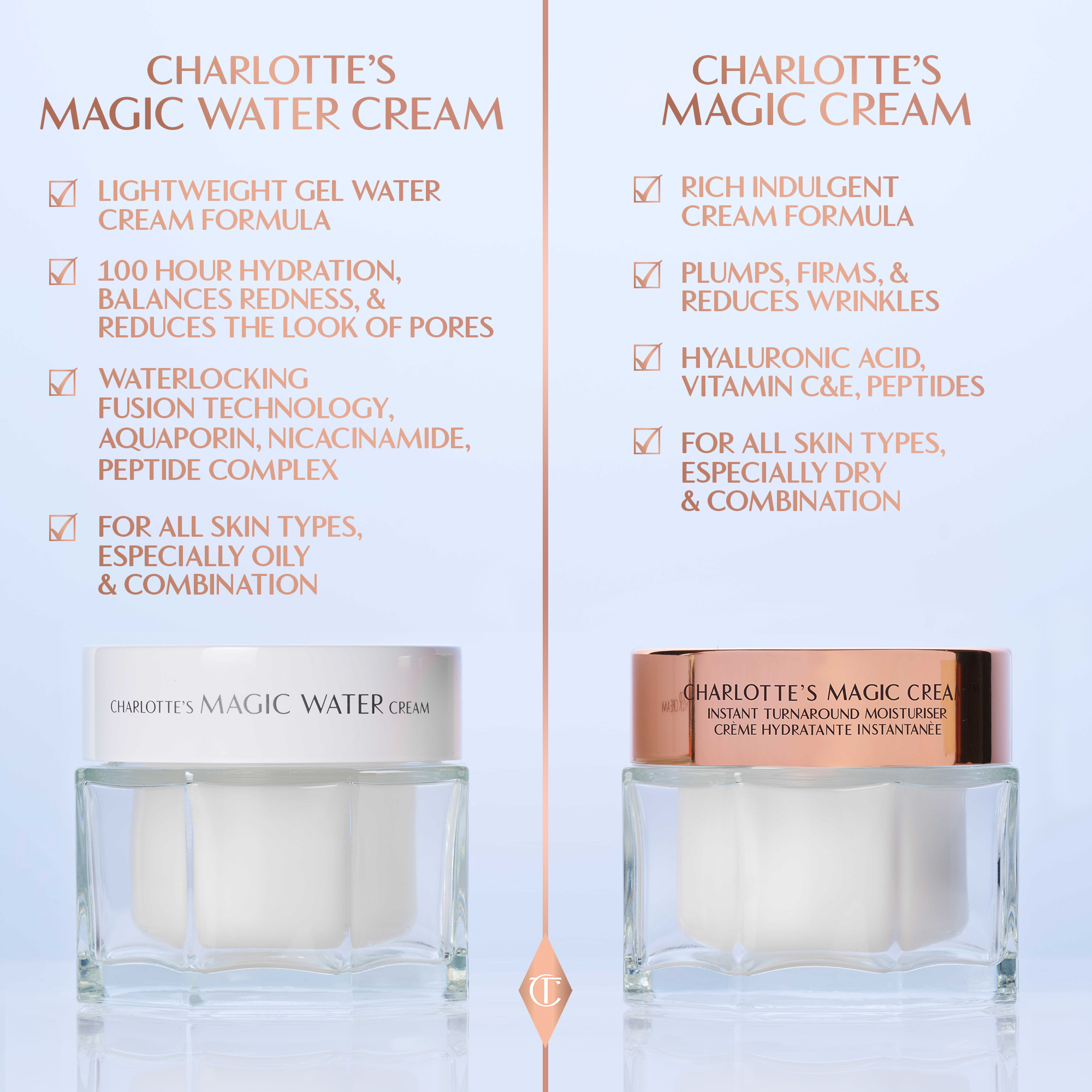 CHARLOTTE'S MAGIC WATER CREAM (CREMA EN GEL PARA ROSTRO)